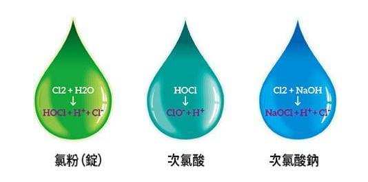 微酸性次氯酸水，對(duì)人類(lèi)最安全最有效的消毒水(圖1)