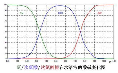微酸性次氯酸水，對(duì)人類(lèi)最安全最有效的消毒水(圖2)